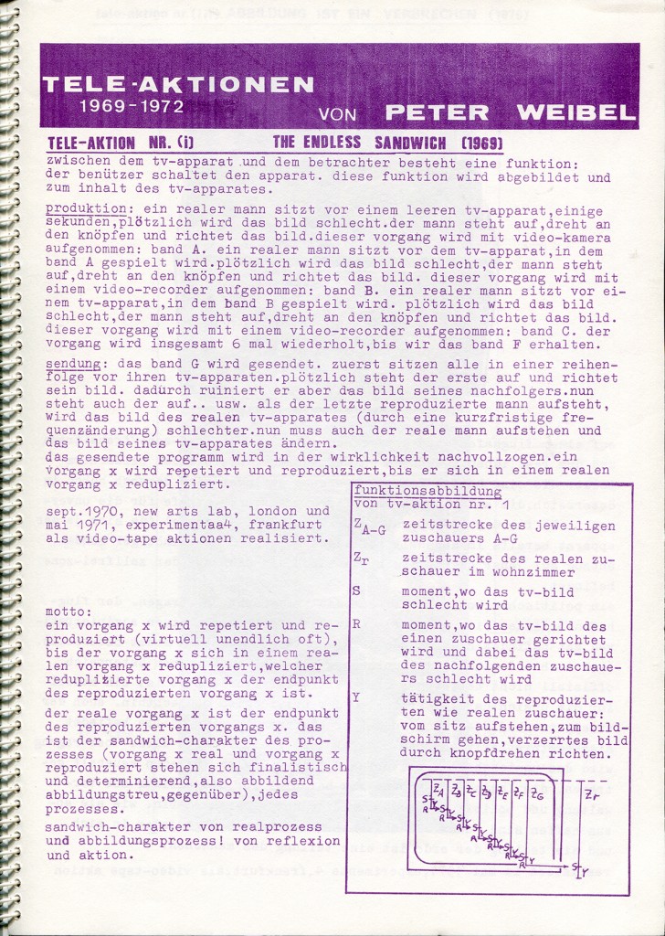 Peter Weibel, »The Endless Sandwich«, 1969, Seite aus »Werkstattaspekte 3«, 1972.